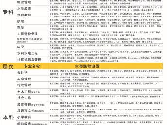 当公司要求文凭，新都电大来帮您 真实可查询的学历提升方案